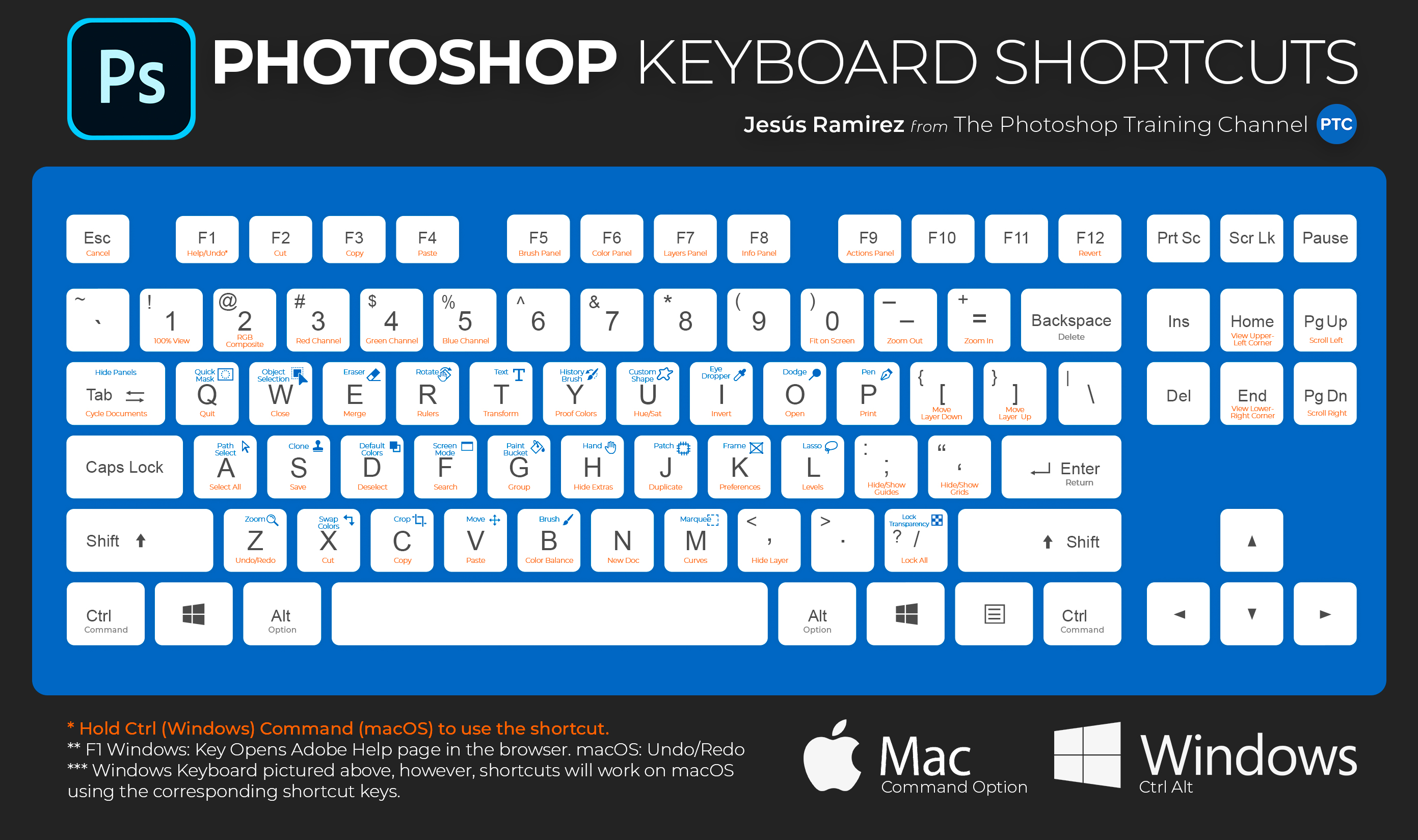 keyboard shortcut on mac for spacebar in on photoshop